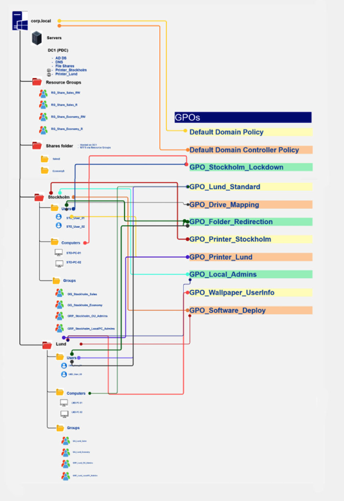 Windows Server Enterprise Lab preview